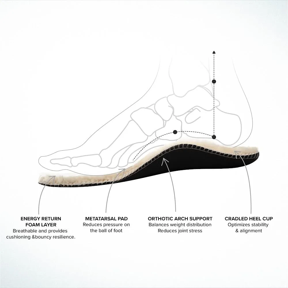 ABEO Genuine Wool Orthotic Metatarsal Insoles | Boot Insoles for Women | Winter Warm Orthotic Insoles | Cozy Fall Insoles Tan 8