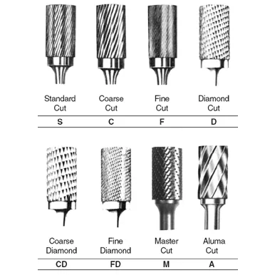 ARTCO Carbide Bur - Cylindrical - 1/4" Ø Shank