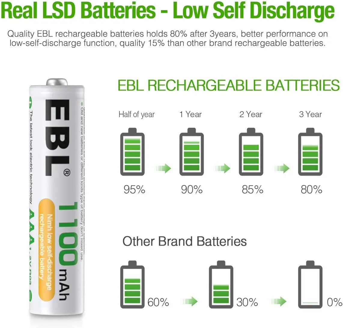 EBL Rechargeable AAA Batteries (16-Counts) Ready2Charge 1100mAh Ni-MH Battery