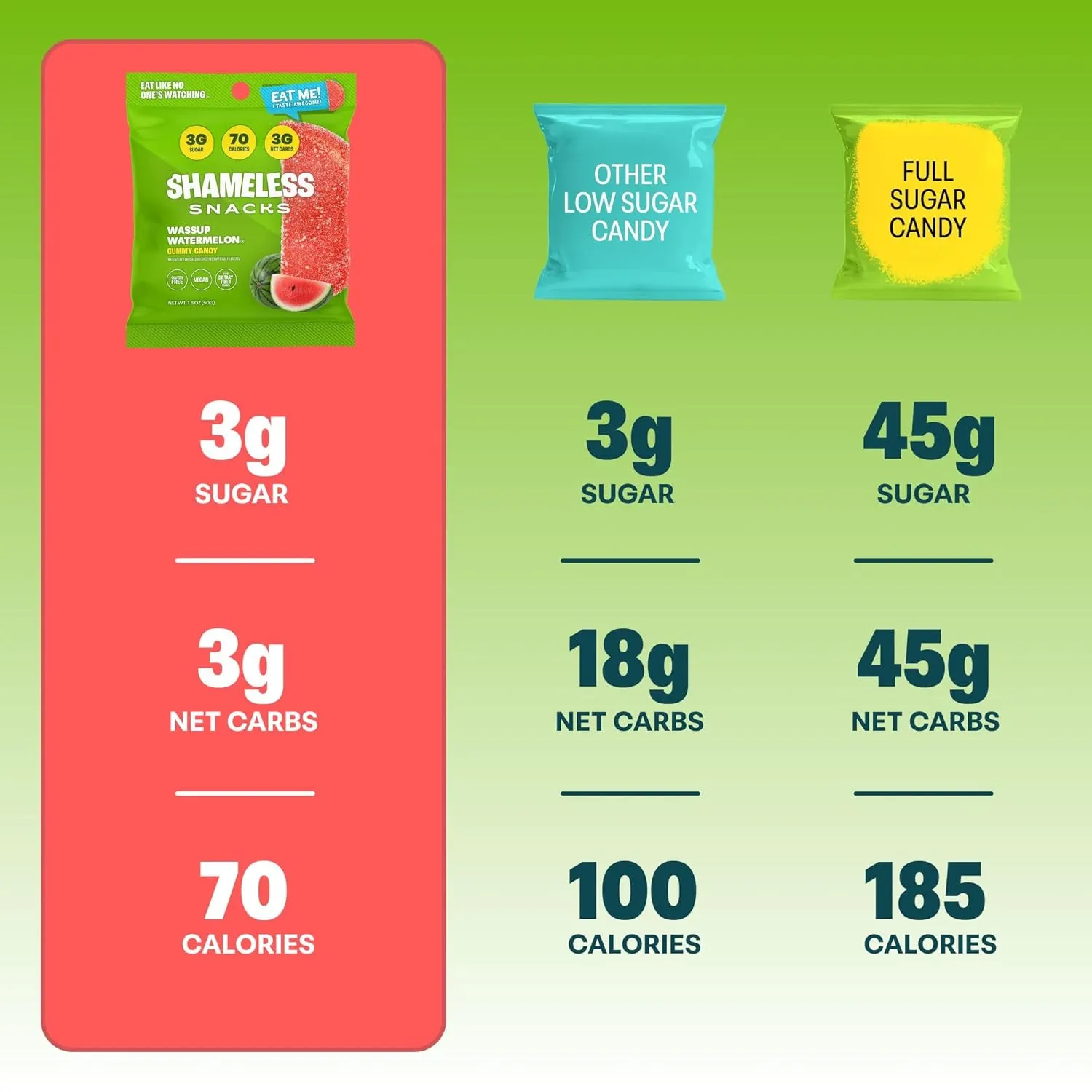 Shameless Snacks - Healthy Low Calorie Snacks, Low Carb Keto Gummies (Gluten Free Candy) - 6 Pack Wassup Watermelon